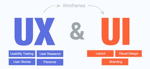 User Experience & User Interface